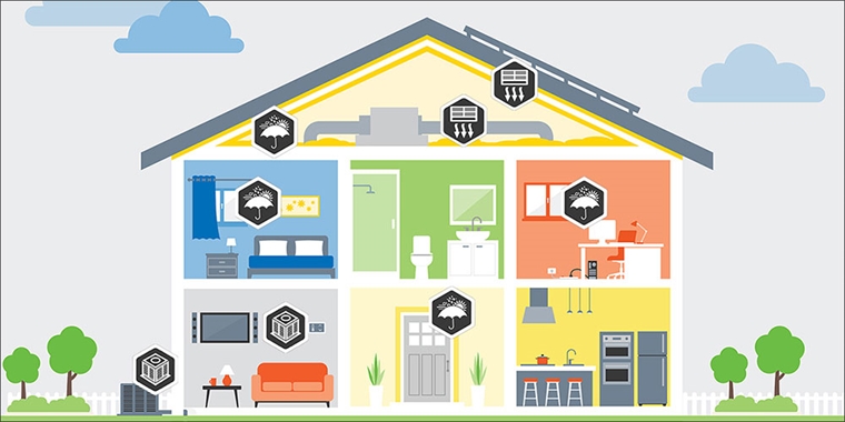 Home Energy Savings